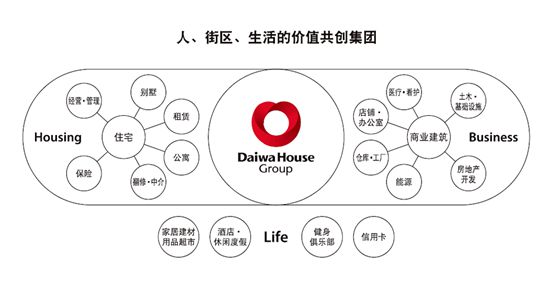 外资正在大举抄底中国楼市