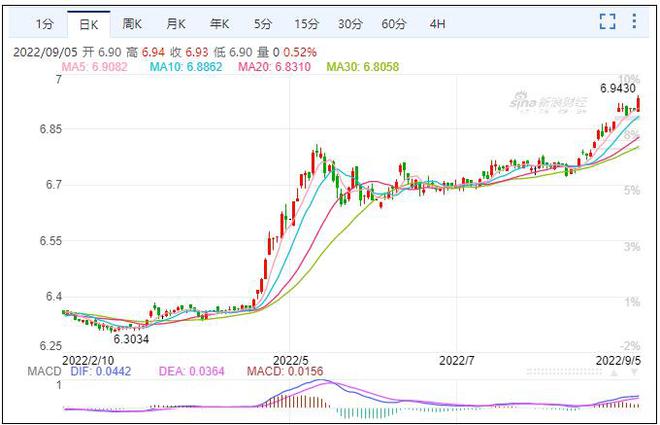 “破7”一步之遥央行出手，释放啥信号？
