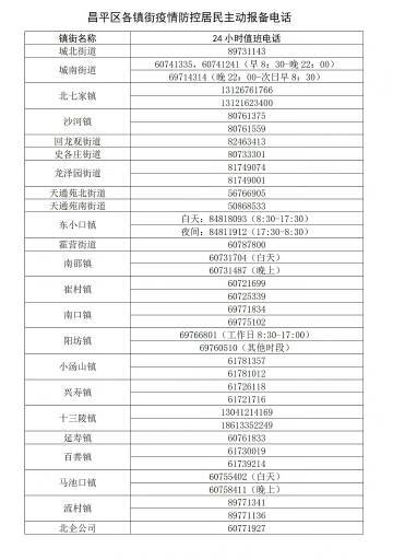 昌平区新增4名新冠肺炎确诊病例和1名核酸检测阳性人员 相关情况通报