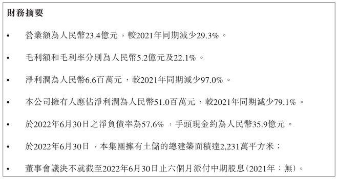 船小好掉头，大唐地产背靠资本过冬