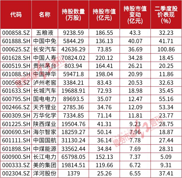 “国家队”最新投资路线图一览！连续6年持仓股同步出炉，这一只股大赚超50亿