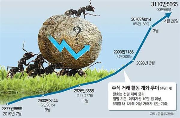 疯魔的韩国人：卖房、借钱、节衣缩食，只为买一点特斯拉股票