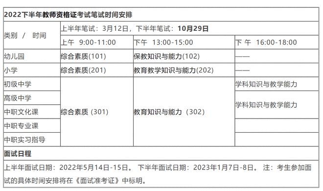 教育部：教资考试报名人数升至1144.2万 十年涨了66倍