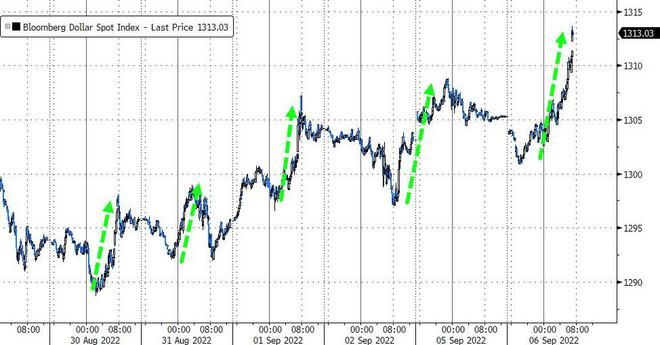 从新兴市场到发达经济体 全球都在感受强势美元之痛