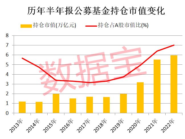 一文看透A股机构调仓建仓全套动作（公募+社保+外资集合了）