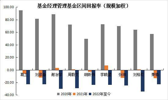 “500亿天团”基金经理上半年都买了啥？