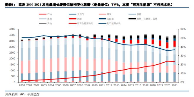 电价高于25欧分/kWh就赚！一文读懂为何欧洲户用储能市场大爆发