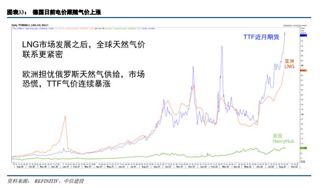 电价高于25欧分/kWh就赚！一文读懂为何欧洲户用储能市场大爆发