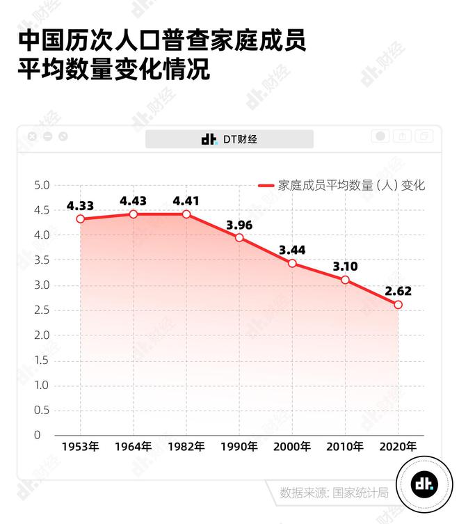 中国年轻人吃饭图鉴：中餐正消失，厨师在隐退