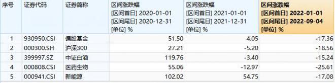 “500亿天团”基金经理上半年都买了啥？