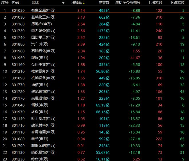 新旧能源双双起飞，“宁王”盘中却跌超5%！回调究竟到位了没？