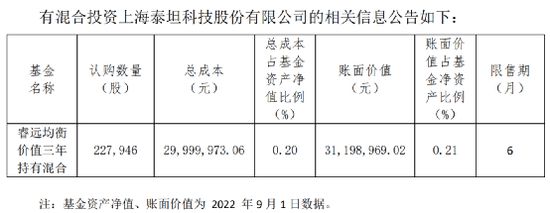 赵枫、冯明远、归凯  顶流基金经理最新布局曝光