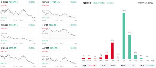 上海亚商投顾：市场再现弱势调整 节日气氛浓厚