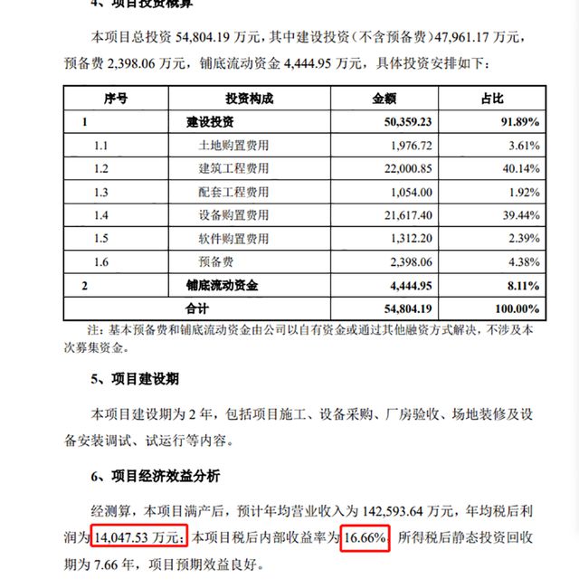 容大感光，“容大跑光”？实控人、董监高、重要股东减持为何源源不断？