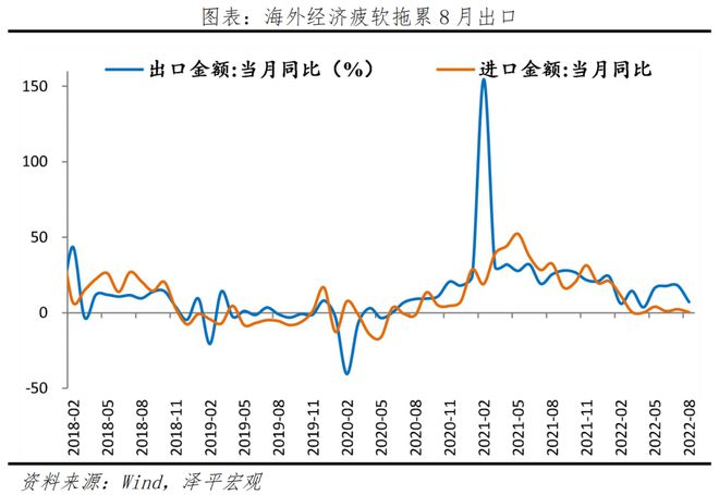 欧美经济放缓，出口回落，启动内需