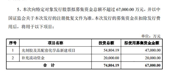 容大感光，“容大跑光”？实控人、董监高、重要股东减持为何源源不断？