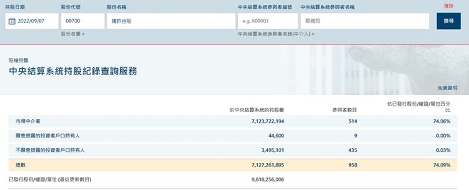 腾讯2%的股份进入香港中央结算系统