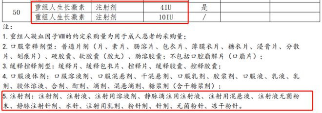 生长激素产品被纳入集采名单后股价微跌 长春高新投资者要对“集采”脱敏了吗？