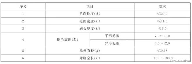 如何给孩子挑选牙刷，让孩子一口好牙？