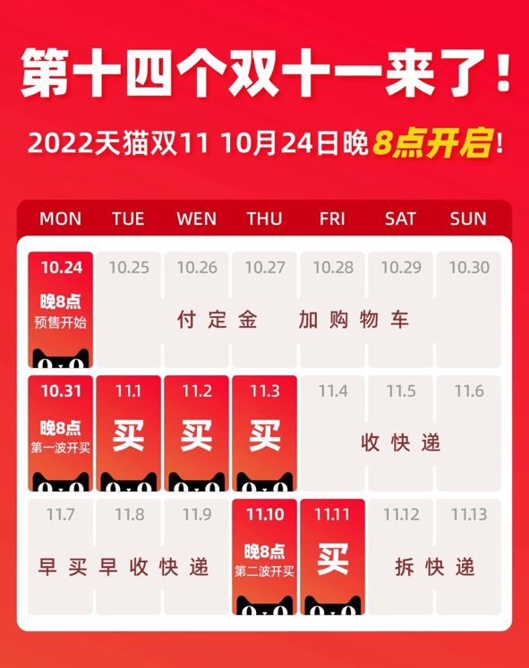 阿里公布2022天猫双11时间表：10月24日晚8点开启