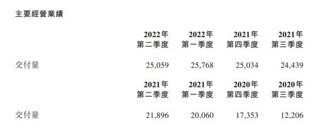 蔚来：抢先“入弯”，爆亏但乐观？