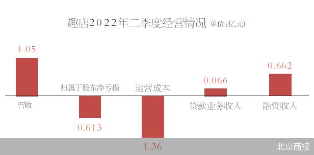 舍加盟做自营 趣店预制菜能翻身吗