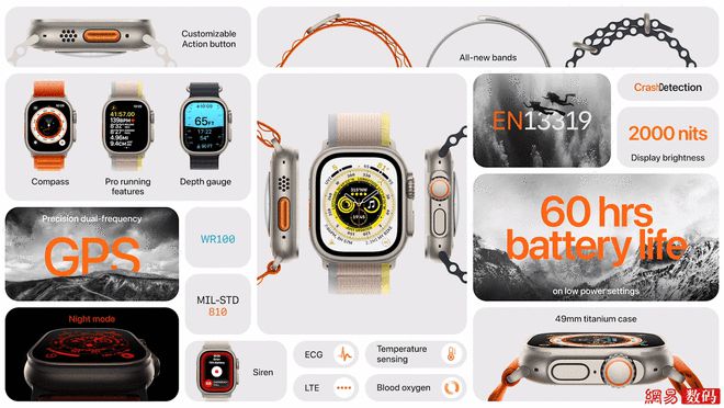 苹果推出Apple Watch Ultra：双频GPS 最长续航60小时