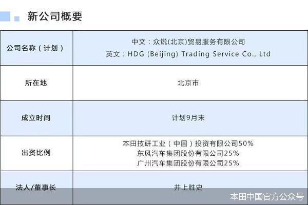 拉广汽、东风跟宁德时代“砍价” 本田在华闯“电动”混战先迈成本关