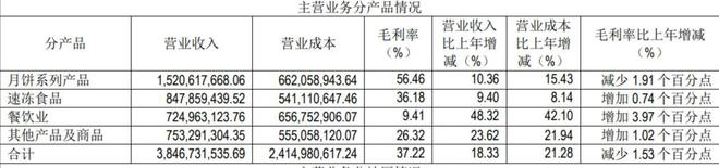 中秋成酒店人“加班节”！天价月饼淡出后，销售背7万业绩，一天打60个电话