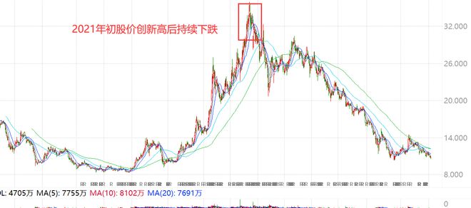 “私募一哥”徐翔归来？关联公司炒股爆赚5800万！陈发树“操盘”公司巨亏4亿，另有公司开启炒股“比惨”模式