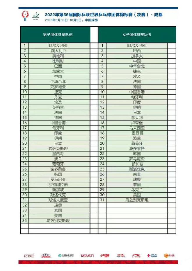 成都世乒赛参赛队伍名单公布 中国队曾42次夺冠