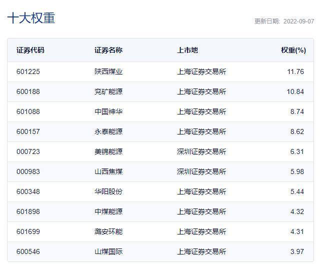 股票型ETF规模首破万亿！哪些年内表现靠前？