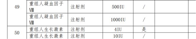 长春高新生长激素粉剂列入福建集采名单，市值一个月蒸发230亿