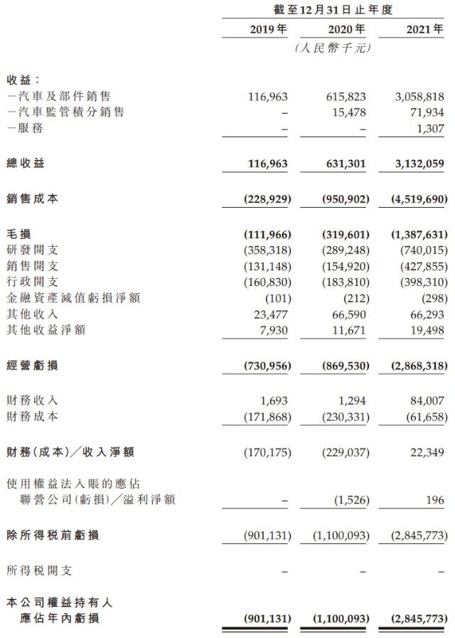 零跑汽车朱江明回应暂停赴港IPO传闻：假的