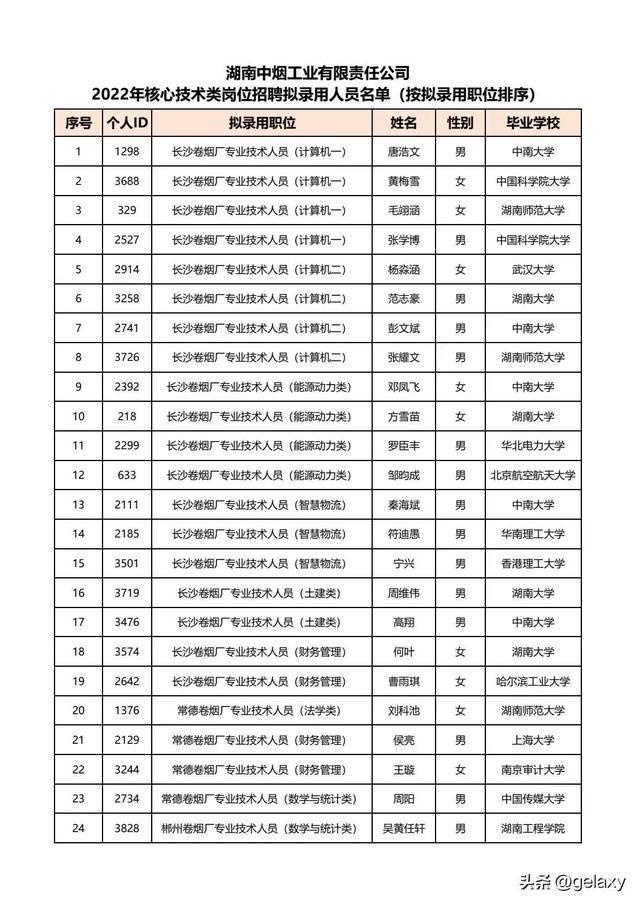 经得起深挖吗——湖南中烟