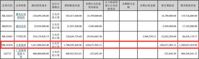 “私募一哥”徐翔归来？关联公司炒股爆赚5800万！陈发树“操盘”公司巨亏4亿，另有公司开启炒股“比惨”模式