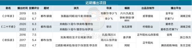 扒了30部剧后，我们找到了国产剧续集打造指南