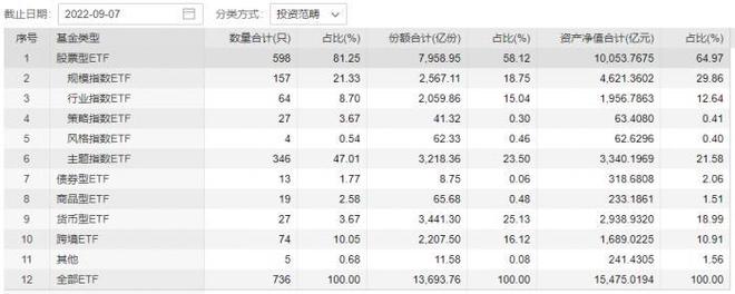 股票型ETF规模首破万亿！哪些年内表现靠前？