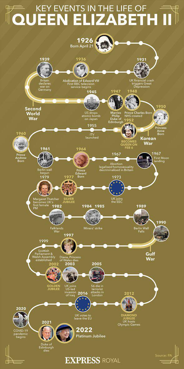 英国女王去世，我们用8张图表回顾她的一生