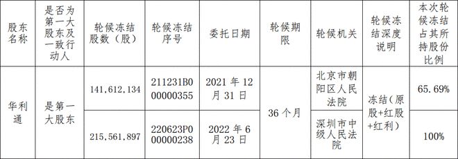 宝能系将让出第一大股东 韶能公告：深圳智茂缴款了