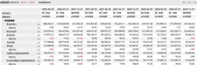 白酒节前销售意外遇＂冷＂ 多只主题基金还值得持有吗