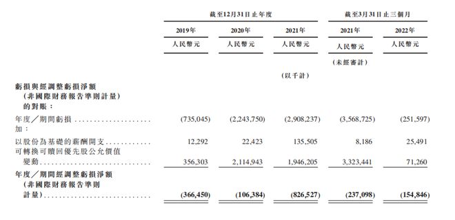 焦点分析｜Keep上市未完待续，第一步是学会精打细算