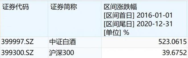 白酒节前销售意外遇＂冷＂ 多只主题基金还值得持有吗