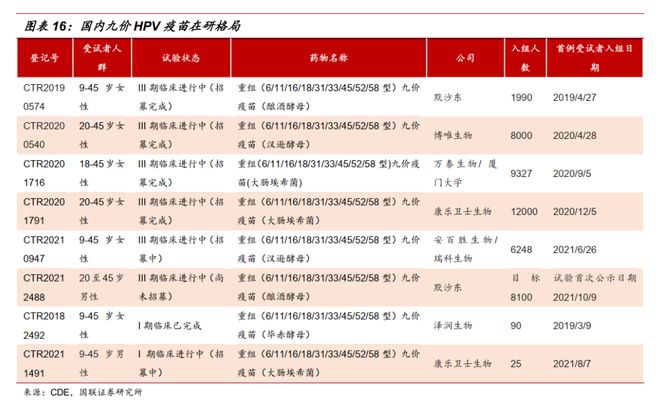 九价HPV疫苗为何一针难求？三期临床3年起，工厂投资至少十亿