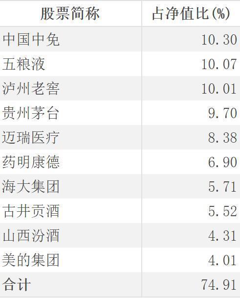 白酒节前销售意外遇＂冷＂ 多只主题基金还值得持有吗