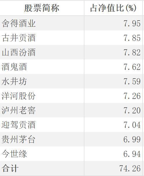 白酒节前销售意外遇＂冷＂ 多只主题基金还值得持有吗