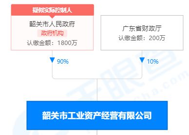 宝能系将让出第一大股东 韶能公告：深圳智茂缴款了