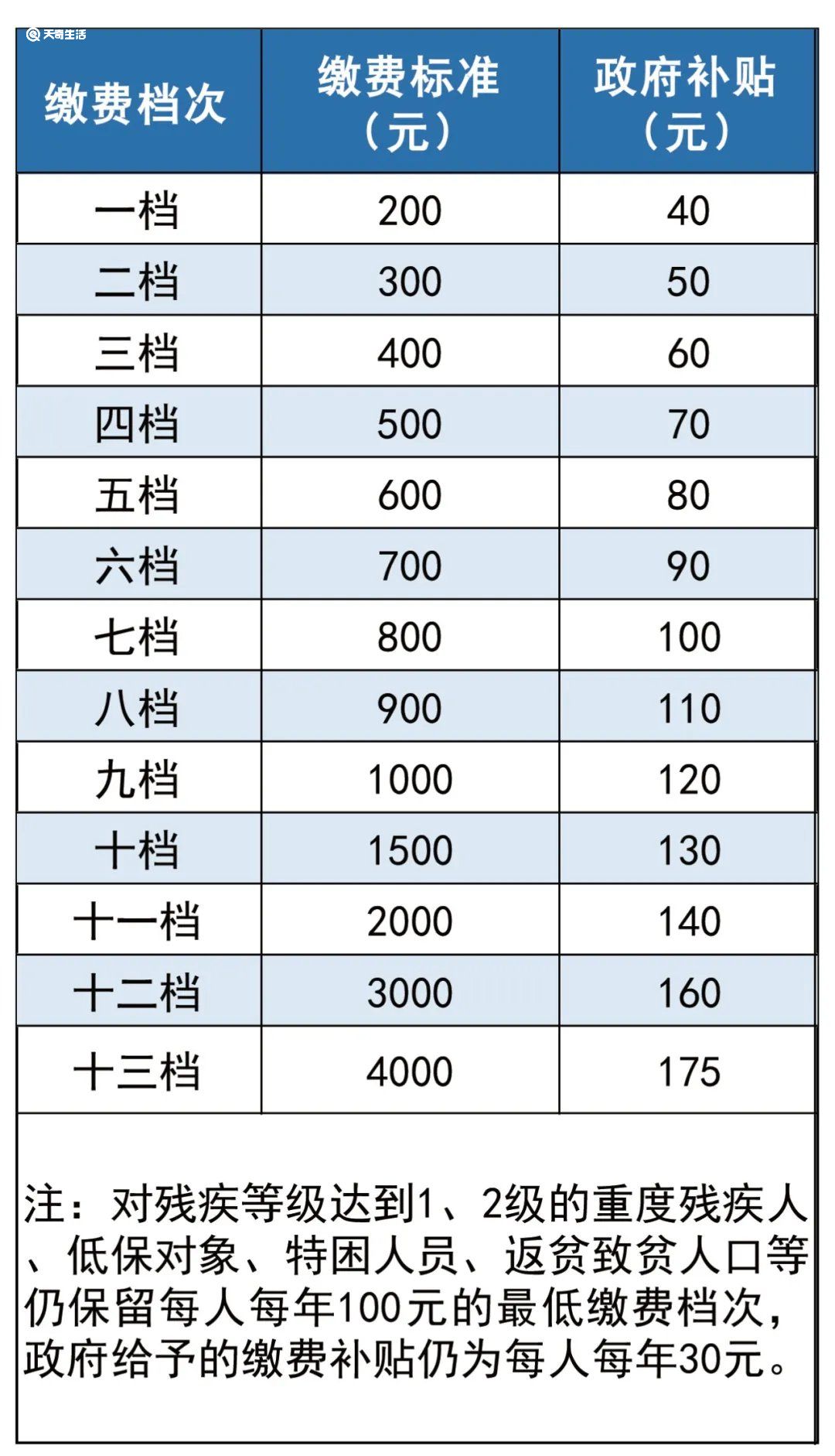 重庆哪些人可以参加城乡居民养老保险