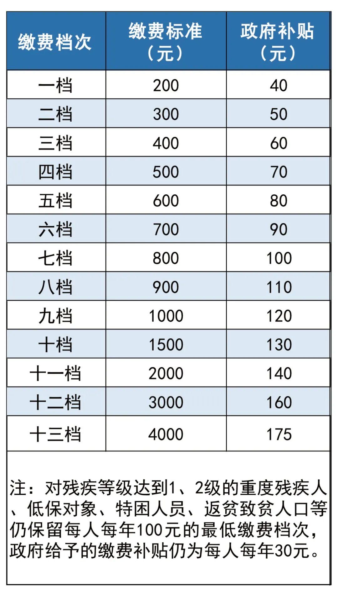 重庆企业职工养老保险缴费指南