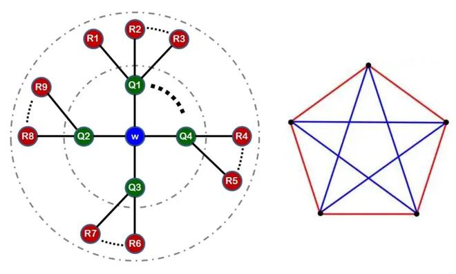 2012年，辽宁大三学生破解世界级数学难题，破格成985大学教授